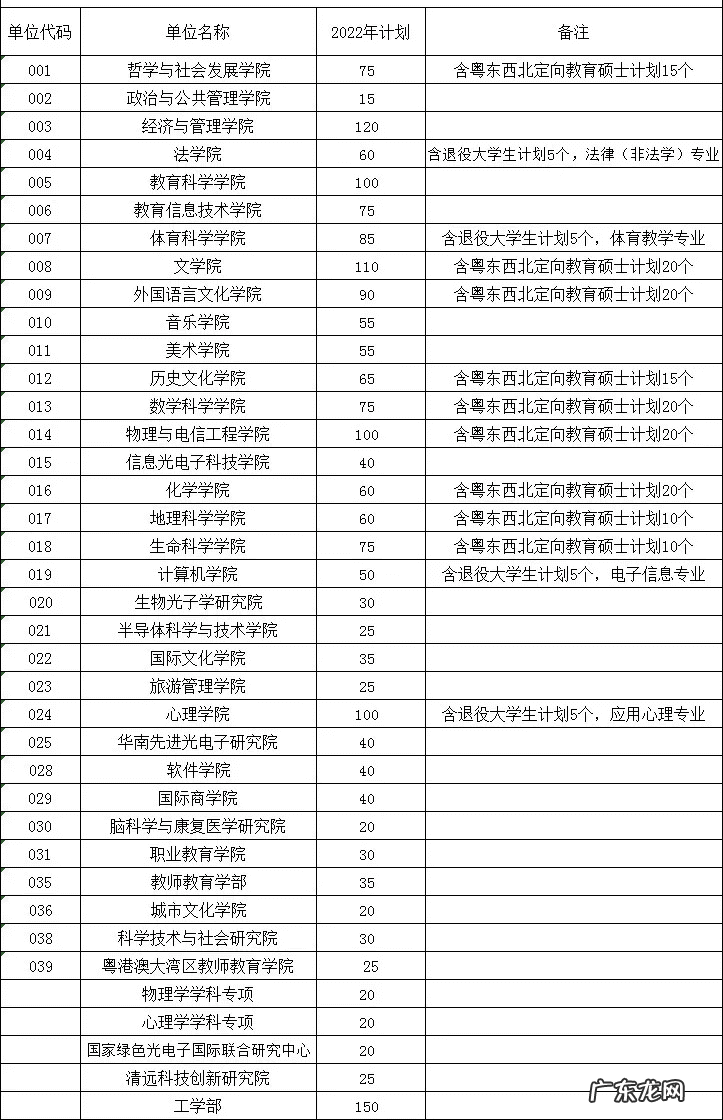 华东师范大学研究生招生专业 华南师范大学研究生招生信息网