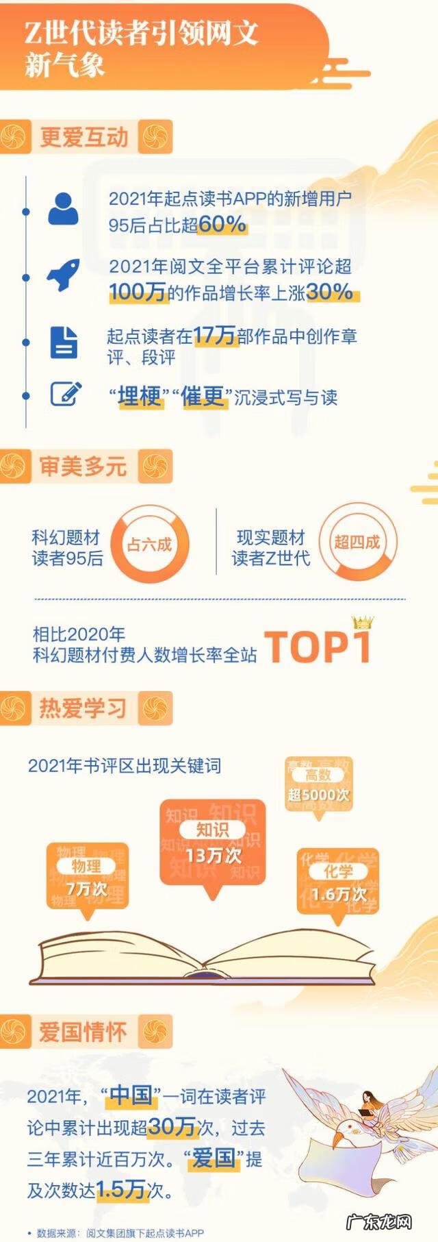 dnf86版本刷图一线职业 dnf95平民一线刷图职业