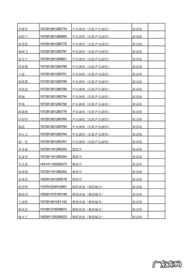 2022西安音乐学院研究生 西安音乐学院研究生部部长