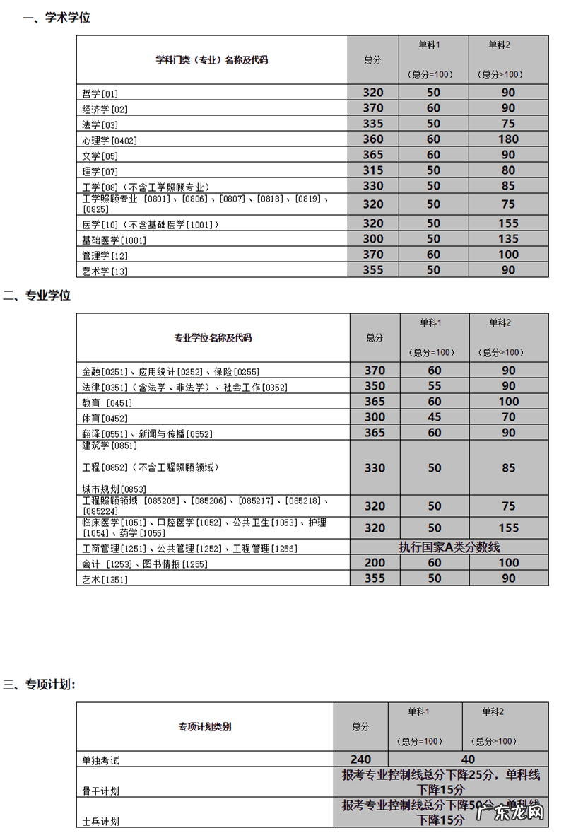 中南大学历年考研分数线 中南大学研究生分数线2019