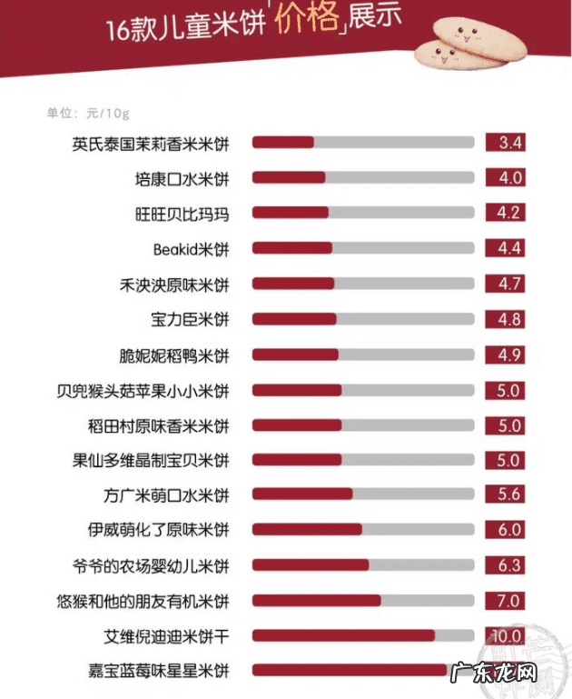 米饼的材料有什么 米饼是什么做的