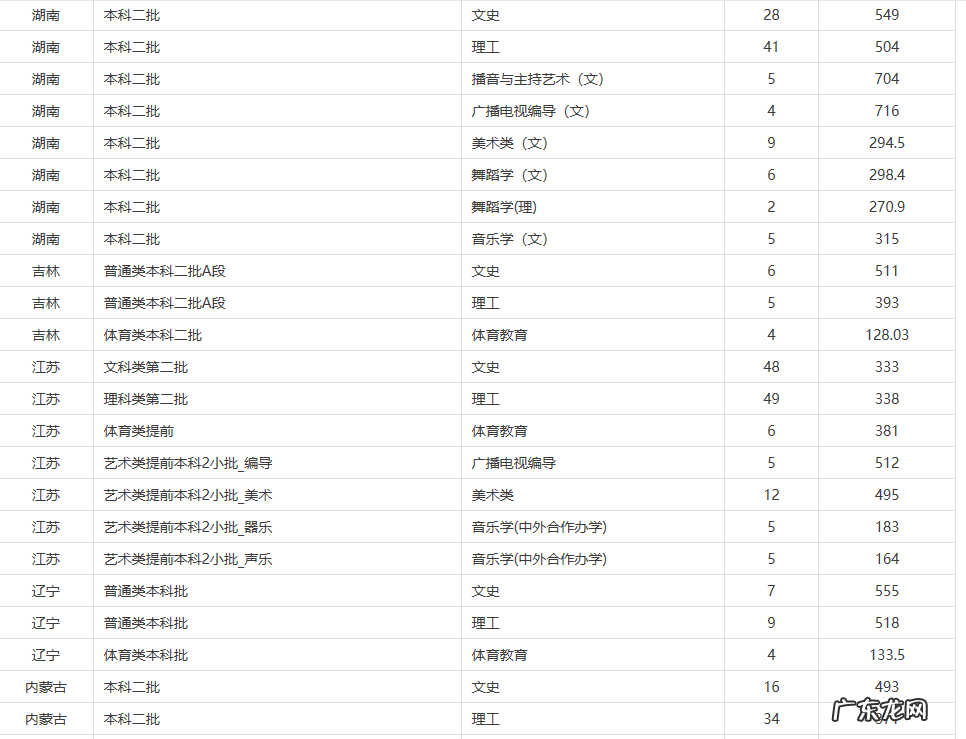 赣南师范大学研究生专业 赣南师范大学研究生院在哪