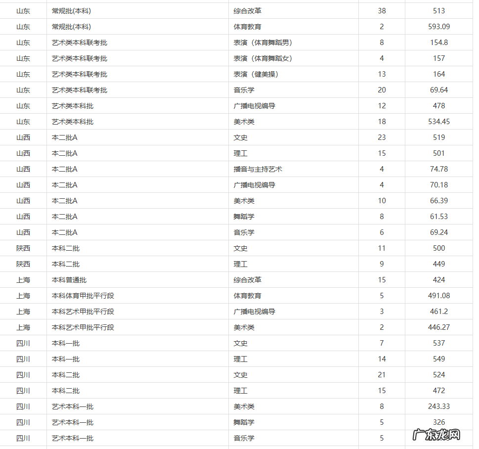 赣南师范大学研究生专业 赣南师范大学研究生院在哪