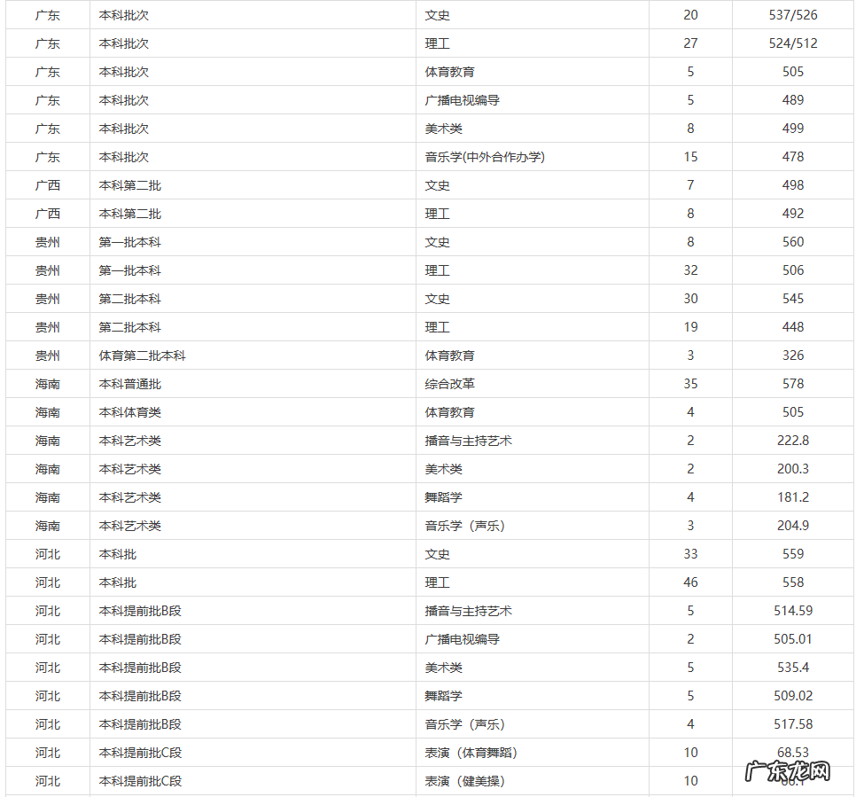 赣南师范大学研究生专业 赣南师范大学研究生院在哪