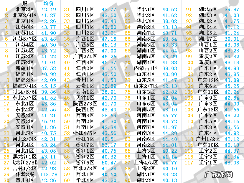 dnf职业排行2022最新排名 dnf17173