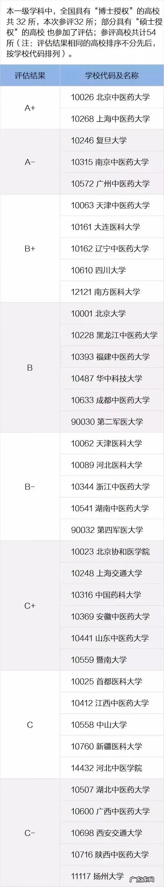 医学研究生考试科目 基础医学研究生考试科目