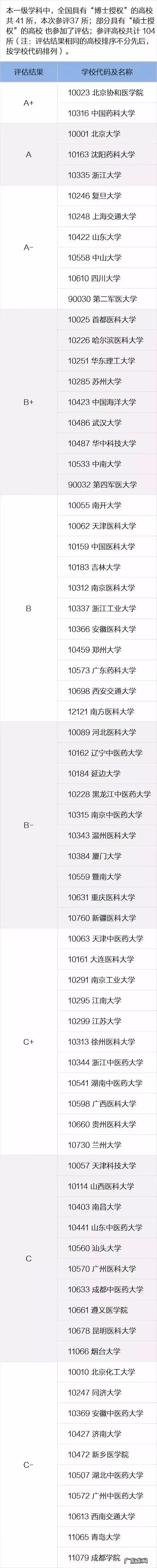 医学研究生考试科目 基础医学研究生考试科目