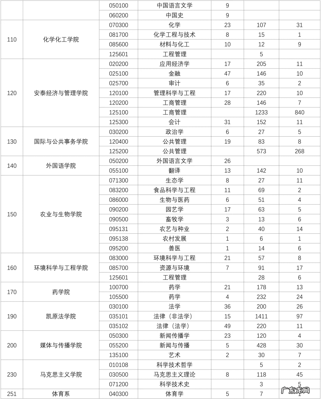 2021北京交通大学考研群 上海交通大学考研论坛