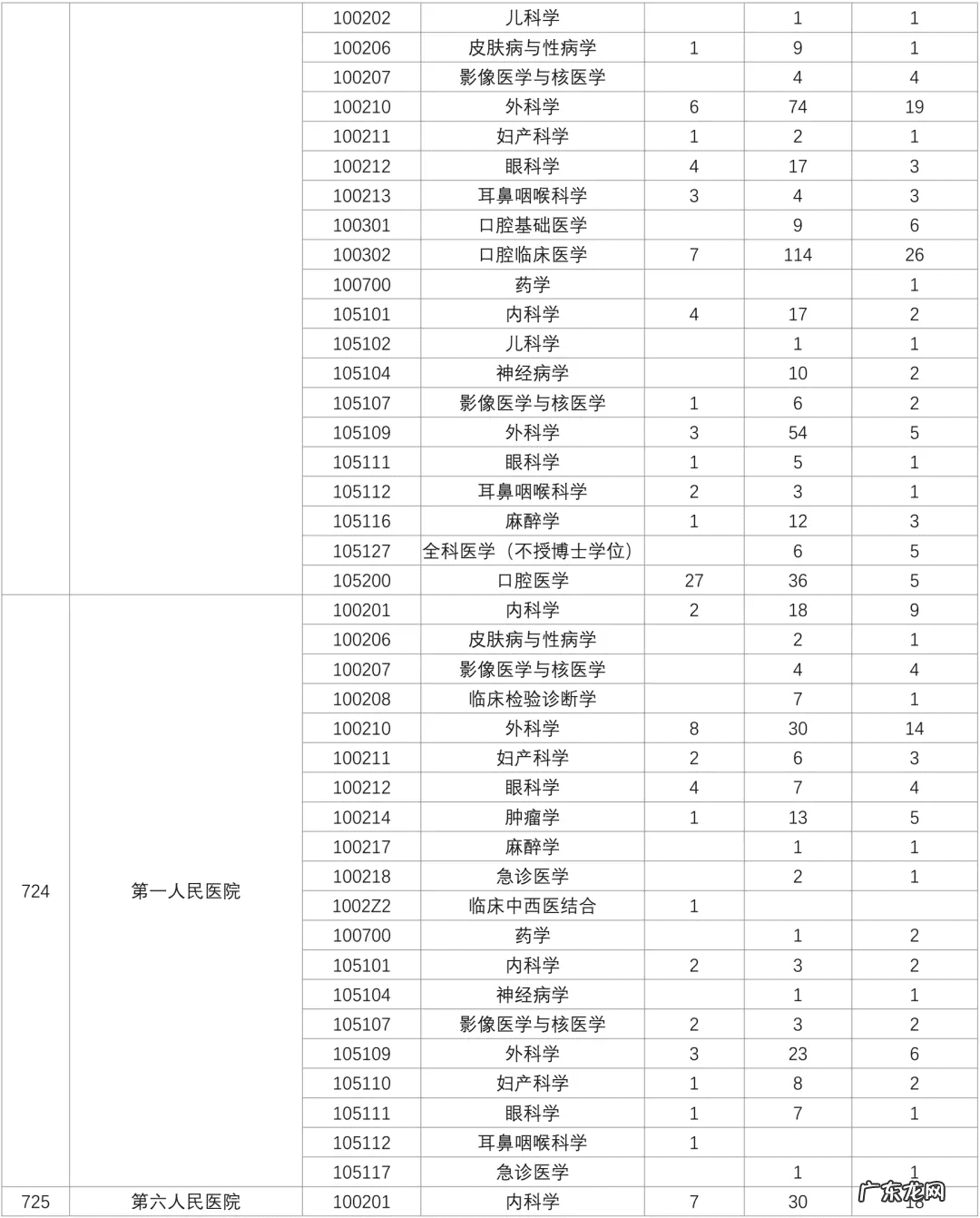 2021北京交通大学考研群 上海交通大学考研论坛