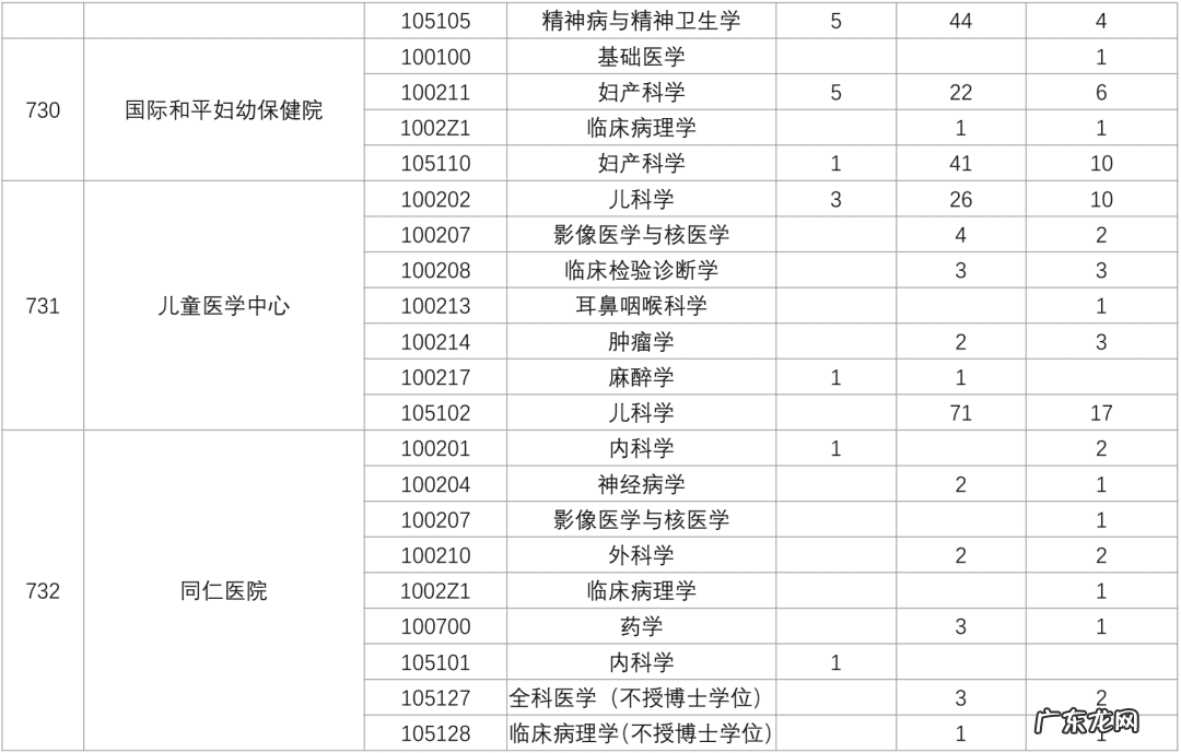 2021北京交通大学考研群 上海交通大学考研论坛