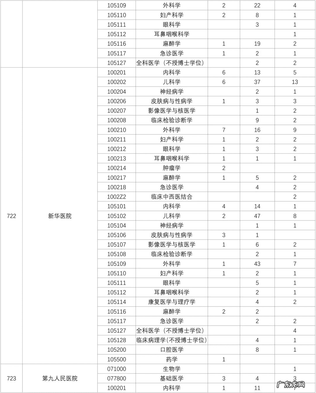 2021北京交通大学考研群 上海交通大学考研论坛