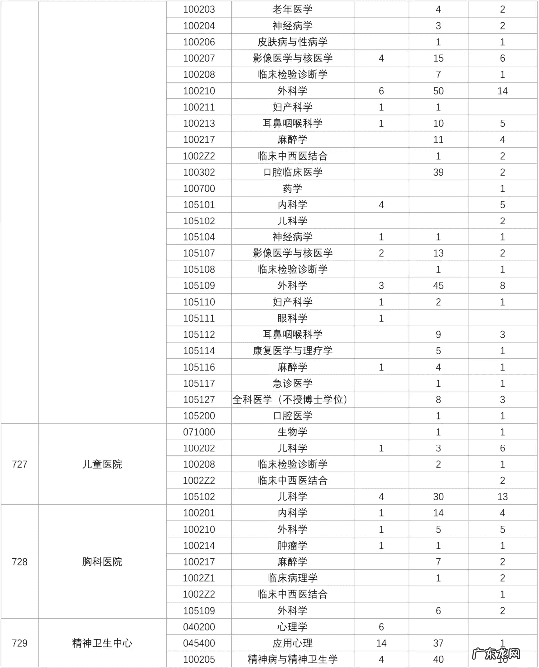 2021北京交通大学考研群 上海交通大学考研论坛
