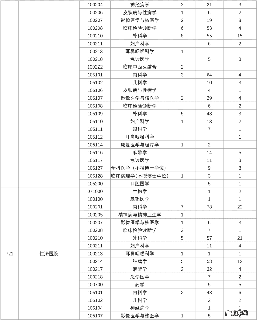 2021北京交通大学考研群 上海交通大学考研论坛