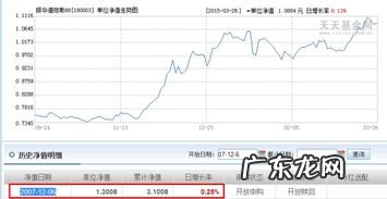 银华基金网 银花88基金净值多少