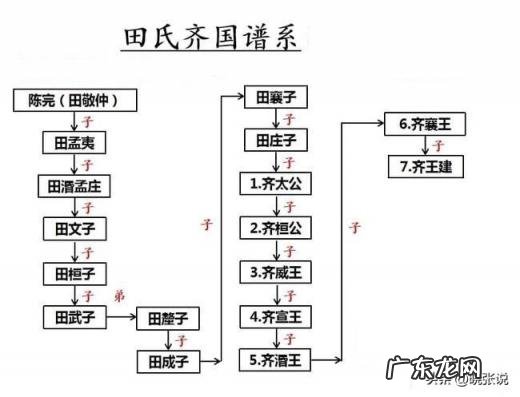 中国人最早的姓氏是什么,脑筋急转弯 我国最早的姓氏是什么