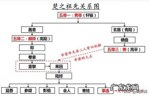 中国人最早的姓氏是什么,脑筋急转弯 我国最早的姓氏是什么