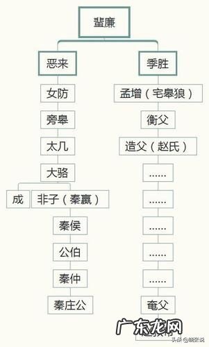 中国人最早的姓氏是什么,脑筋急转弯 我国最早的姓氏是什么