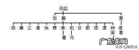 中国人最早的姓氏是什么,脑筋急转弯 我国最早的姓氏是什么