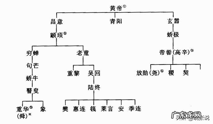 中国人最早的姓氏是什么,脑筋急转弯 我国最早的姓氏是什么