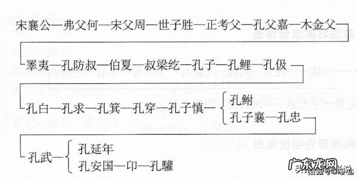 中国人最早的姓氏是什么,脑筋急转弯 我国最早的姓氏是什么