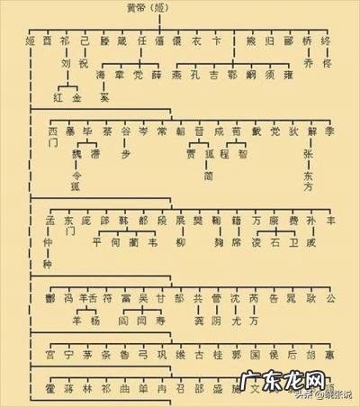 中国人最早的姓氏是什么,脑筋急转弯 我国最早的姓氏是什么