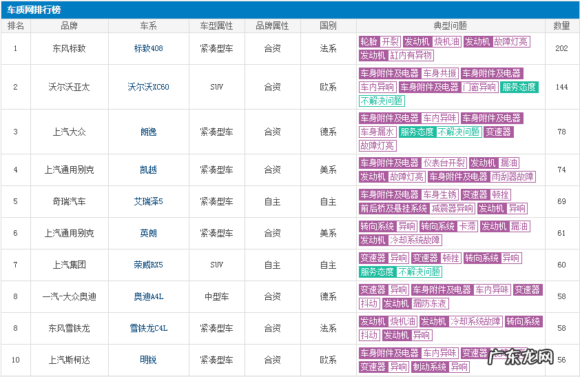 汽车投诉哪个网站最权威 汽车投诉官方网