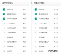 汽车投诉哪个网站最权威 汽车投诉官方网