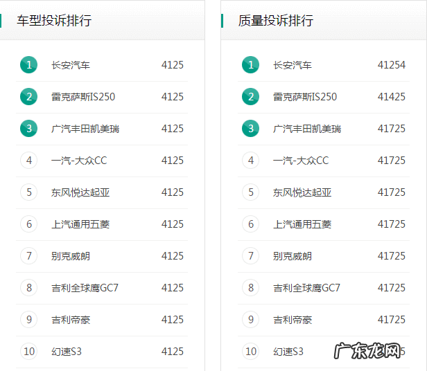 汽车投诉哪个网站最权威 汽车投诉官方网