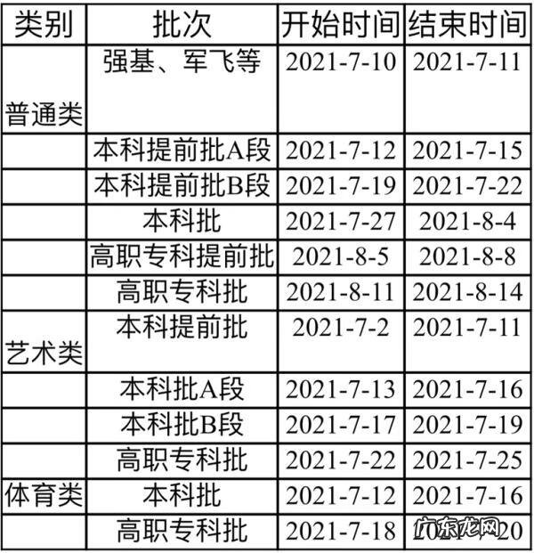 重庆高招办 重庆招考院