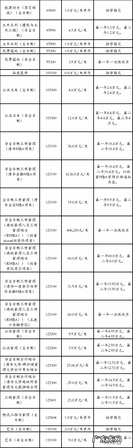 华科研究生招生信息网 清华大学研究生招生网2022