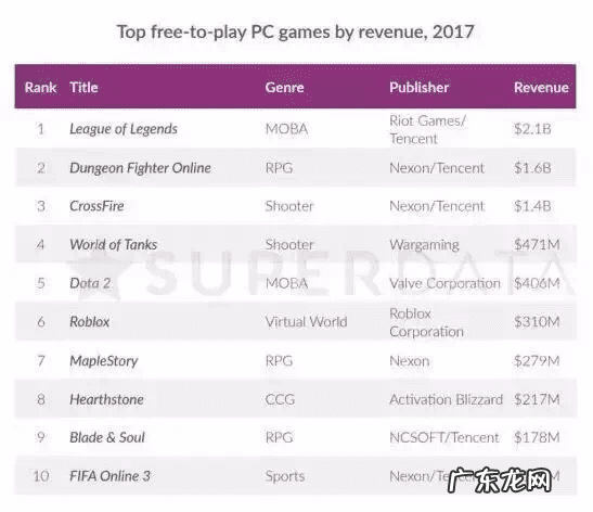 塔防单机版无敌版 DNF塔防无敌版