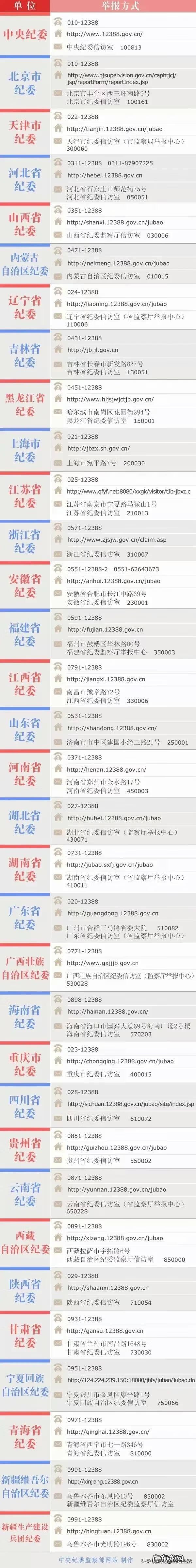 匿名举报怎么举报 最安全的匿名举报方式12345