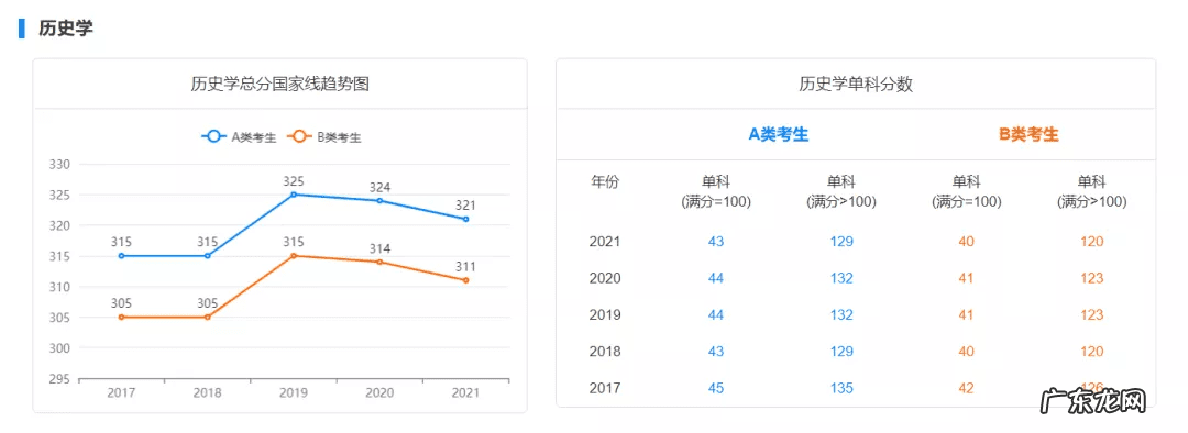 历年国家线考研分数线 考研初试成绩分数线
