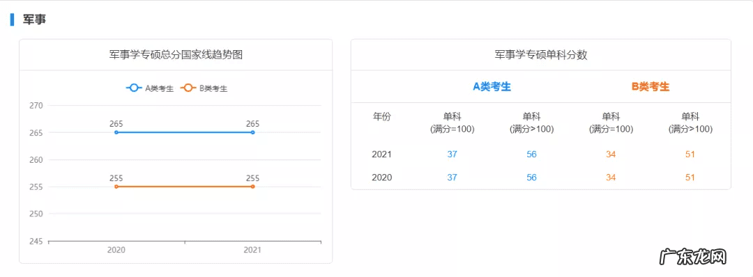 历年国家线考研分数线 考研初试成绩分数线