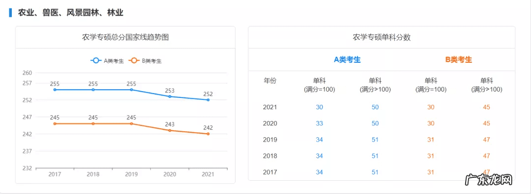 历年国家线考研分数线 考研初试成绩分数线