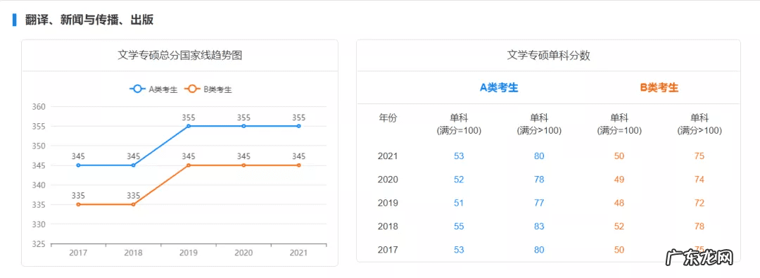 历年国家线考研分数线 考研初试成绩分数线