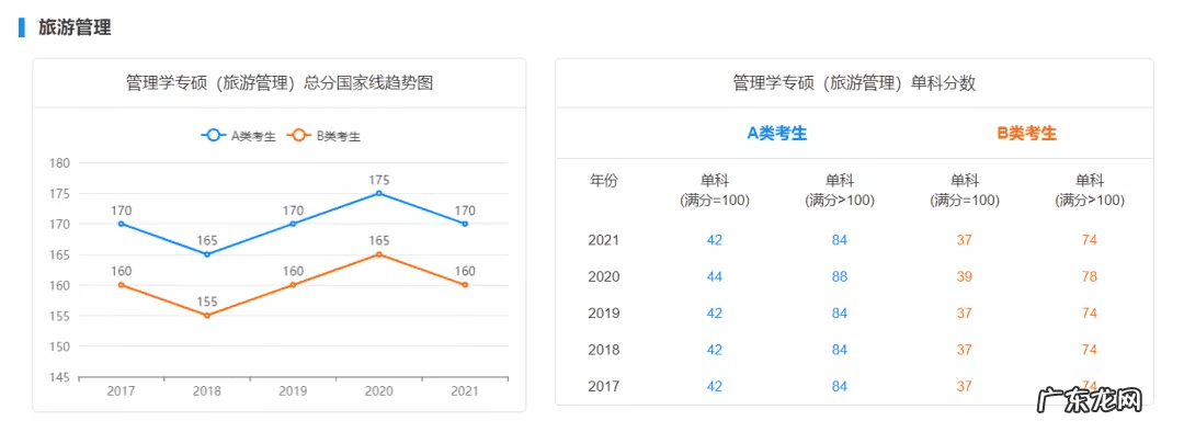 历年国家线考研分数线 考研初试成绩分数线