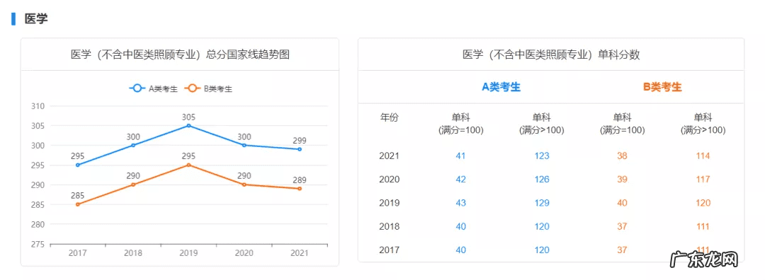 历年国家线考研分数线 考研初试成绩分数线