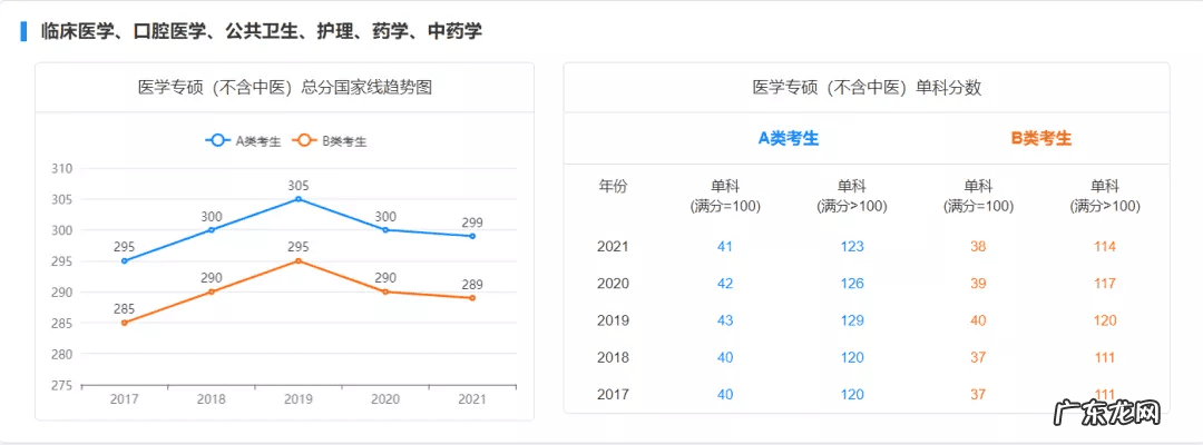 历年国家线考研分数线 考研初试成绩分数线