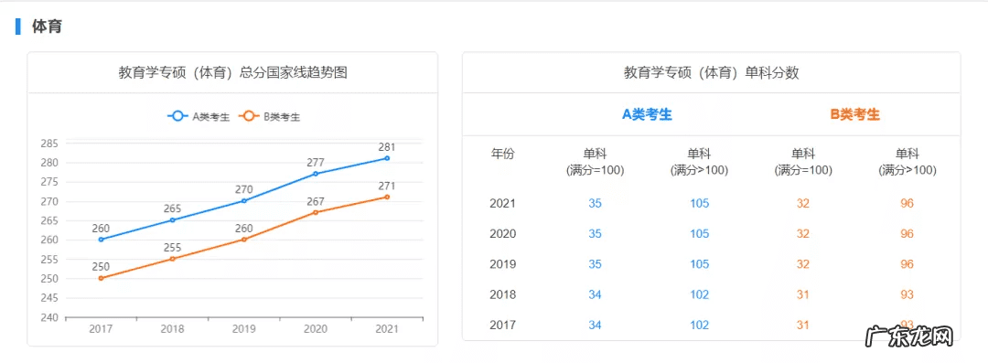 历年国家线考研分数线 考研初试成绩分数线