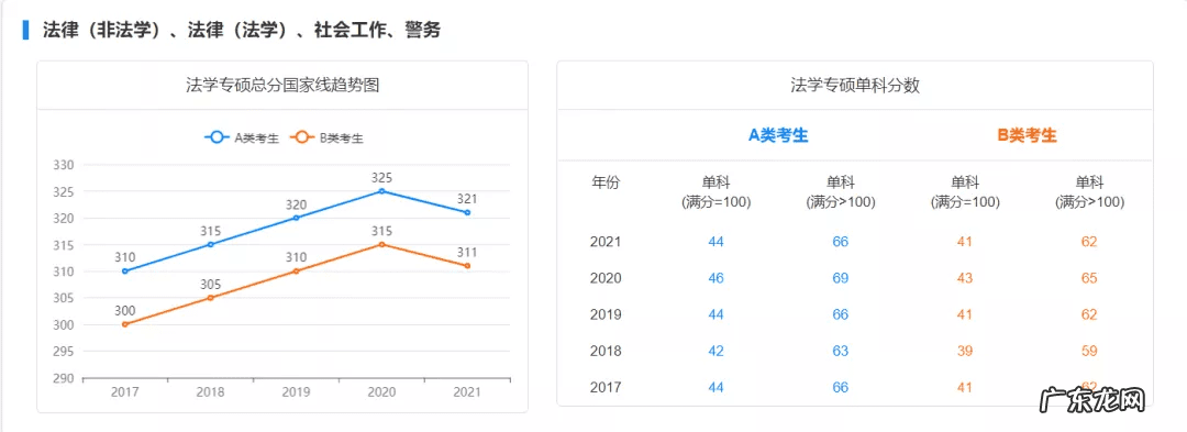 历年国家线考研分数线 考研初试成绩分数线