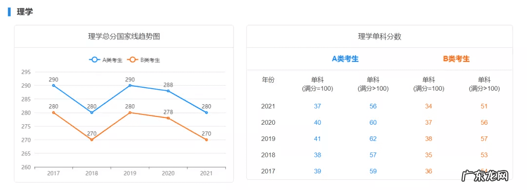 历年国家线考研分数线 考研初试成绩分数线