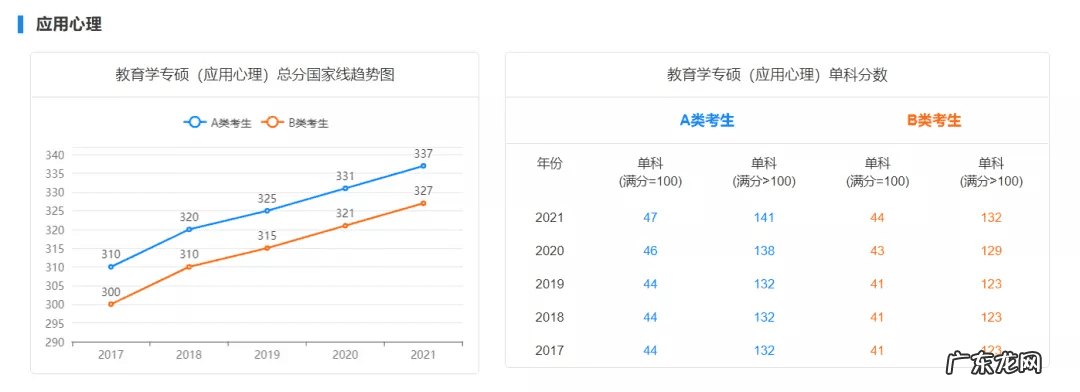 历年国家线考研分数线 考研初试成绩分数线