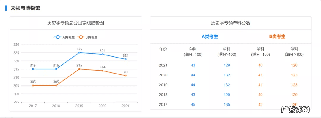 历年国家线考研分数线 考研初试成绩分数线
