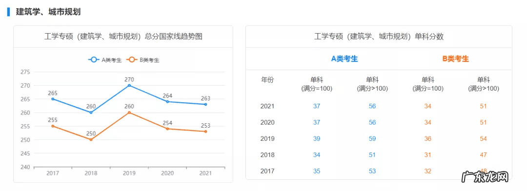 历年国家线考研分数线 考研初试成绩分数线