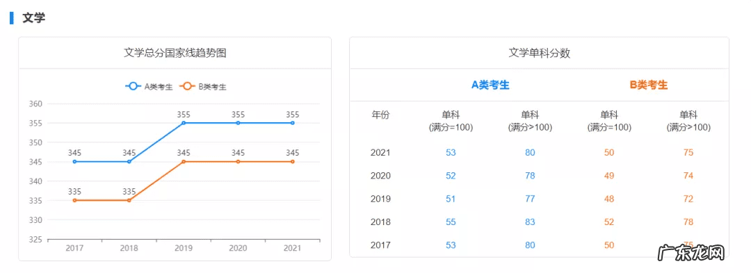 历年国家线考研分数线 考研初试成绩分数线