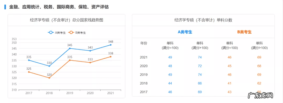 历年国家线考研分数线 考研初试成绩分数线
