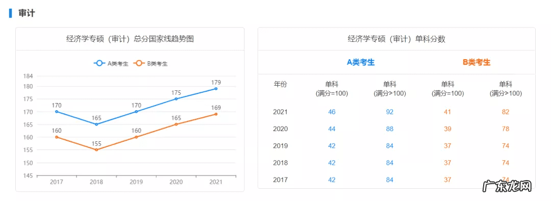历年国家线考研分数线 考研初试成绩分数线