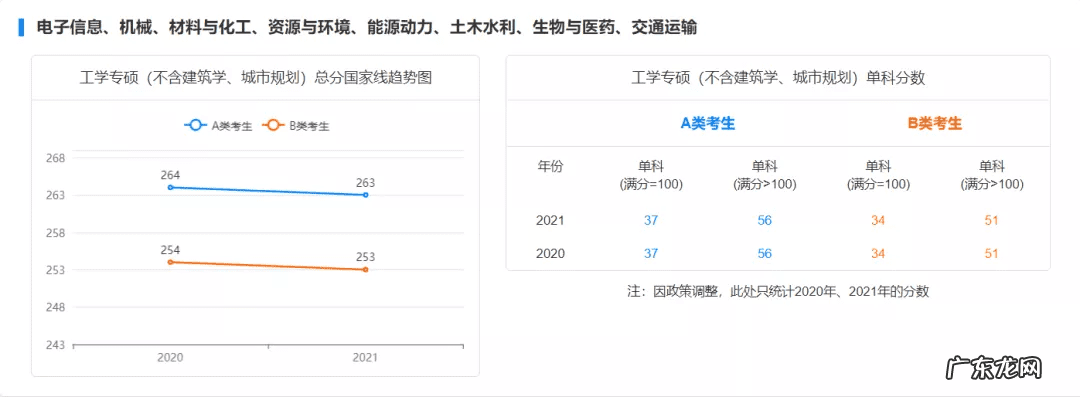 历年国家线考研分数线 考研初试成绩分数线