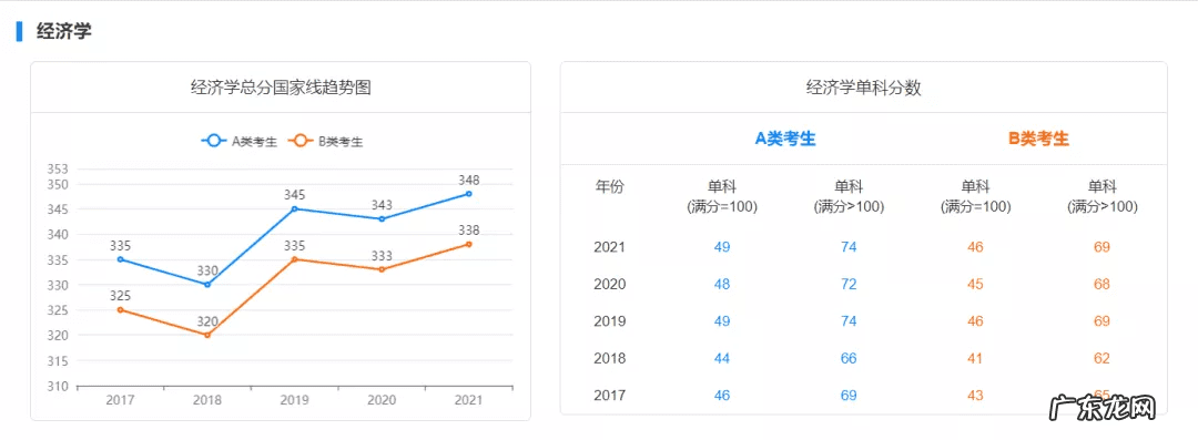 历年国家线考研分数线 考研初试成绩分数线